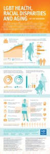 Preview. Download the full infographic below.