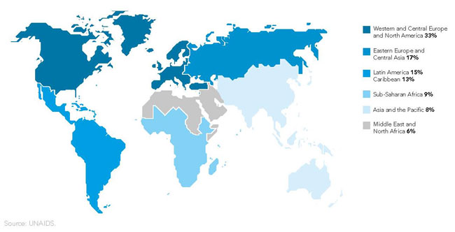 Estimated percentage of the adult population (15 years and older) living with HIV which is aged 50 years or over, by region, by 2012. (Source UN.org)