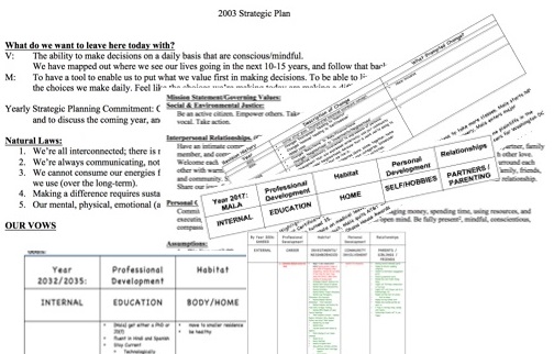 Documents Mala and Vega use to plan for their future.