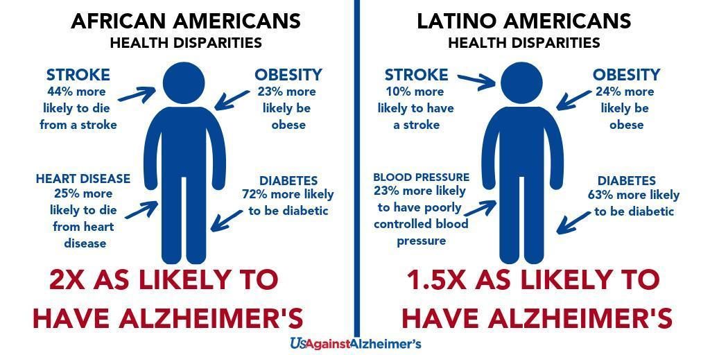 Addressing the Social Determinants of Brain Health | Diverse Elders ...